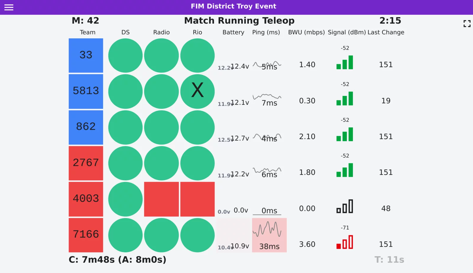 FTA Buddy field monitor during a qualification match